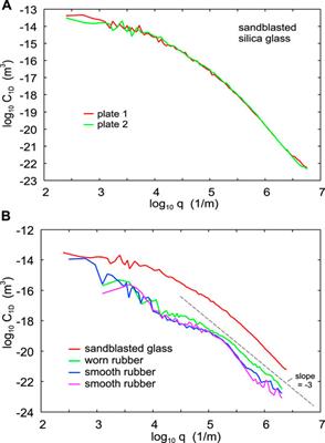 Rubber Adhesion and Friction: Role of Surface Energy and Contamination Films